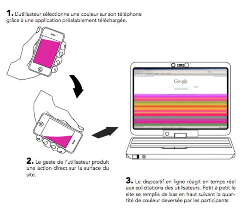 Filling-up The Internet