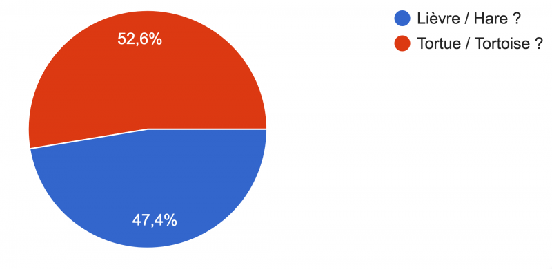 Le lièvre et la tortue